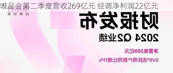 唯品会第二季度营收269亿元 经调净利润22亿元