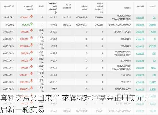 套利交易又回来了 花旗称对冲基金正用美元开启新一轮交易