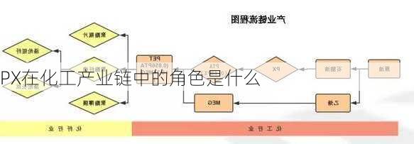 PX在化工产业链中的角色是什么