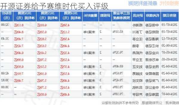 开源证券给予赛维时代买入评级