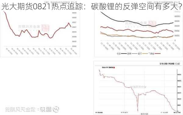 光大期货0821热点追踪：碳酸锂的反弹空间有多大？