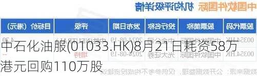 中石化油服(01033.HK)8月21日耗资58万港元回购110万股