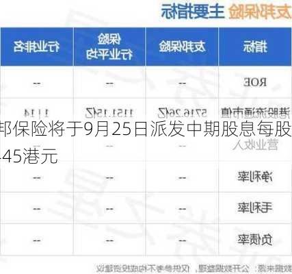 友邦保险将于9月25日派发中期股息每股0.445港元