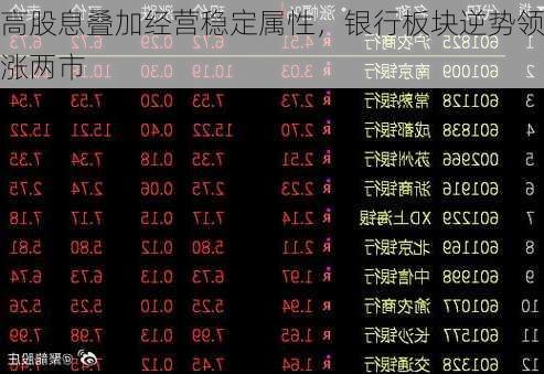 高股息叠加经营稳定属性，银行板块逆势领涨两市