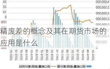 精废差的概念及其在期货市场的应用是什么