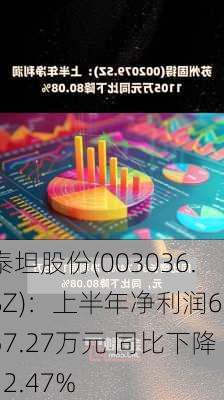 泰坦股份(003036.SZ)：上半年净利润6257.27万元 同比下降12.47%