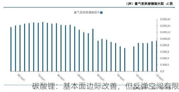 碳酸锂：基本面边际改善，但反弹空间有限