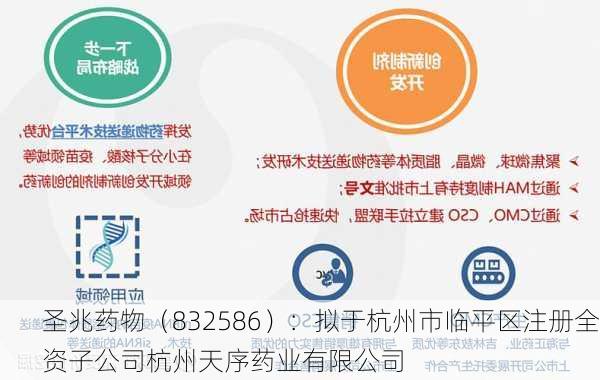 圣兆药物（832586）：拟于杭州市临平区注册全资子公司杭州天序药业有限公司