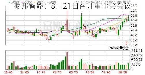 振邦智能：8月21日召开董事会会议