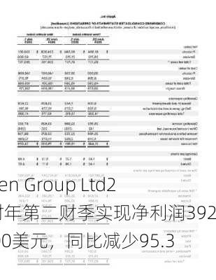 Emeren Group Ltd2024财年第二财季实现净利润392000.00美元，同比减少95.31%