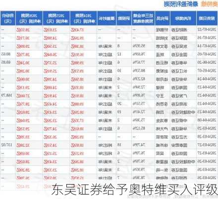 东吴证券给予奥特维买入评级