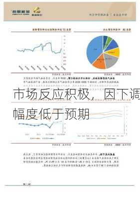 市场反应积极，因下调幅度低于预期