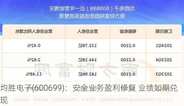 均胜电子(600699)：安全业务盈利修复 业绩如期兑现