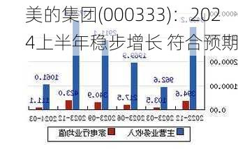 美的集团(000333)：2024上半年稳步增长 符合预期