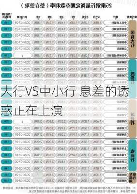 大行VS中小行 息差的诱惑正在上演