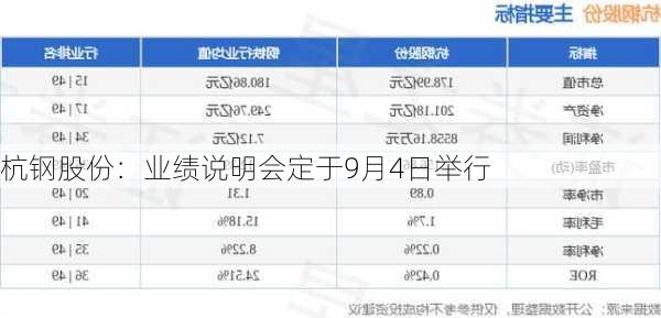 杭钢股份：业绩说明会定于9月4日举行