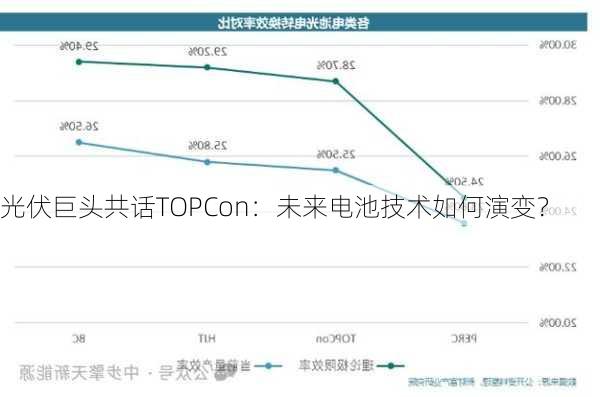 光伏巨头共话TOPCon：未来电池技术如何演变？