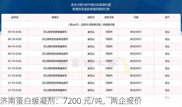 济南蛋白缓凝剂：7200 元/吨，两企报价