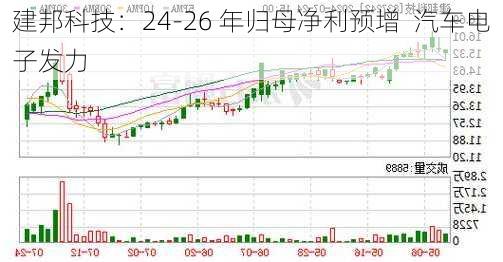 建邦科技：24-26 年归母净利预增  汽车电子发力