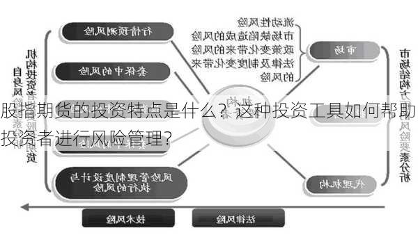 股指期货的投资特点是什么？这种投资工具如何帮助投资者进行风险管理？