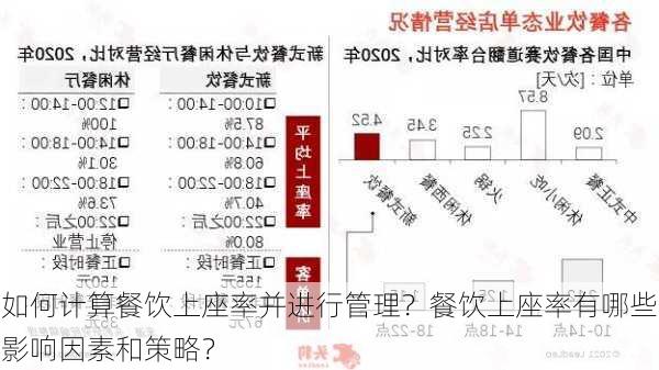 如何计算餐饮上座率并进行管理？餐饮上座率有哪些影响因素和策略？