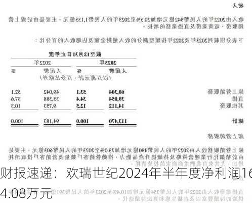 财报速递：欢瑞世纪2024年半年度净利润1604.08万元