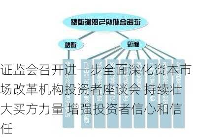 证监会召开进一步全面深化资本市场改革机构投资者座谈会 持续壮大买方力量 增强投资者信心和信任