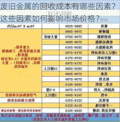 废旧金属的回收成本有哪些因素？这些因素如何影响市场价格？