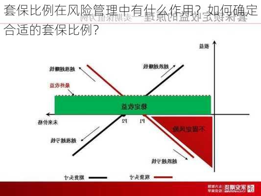 套保比例在风险管理中有什么作用？如何确定合适的套保比例？