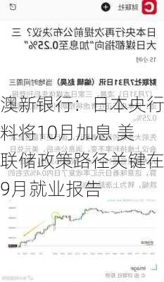 澳新银行：日本央行料将10月加息 美联储政策路径关键在9月就业报告