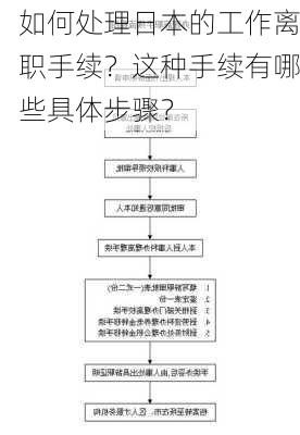 如何处理日本的工作离职手续？这种手续有哪些具体步骤？