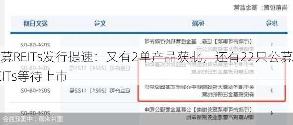 公募REITs发行提速：又有2单产品获批，还有22只公募REITs等待上市