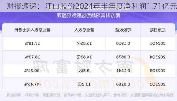 财报速递：江山股份2024年半年度净利润1.71亿元