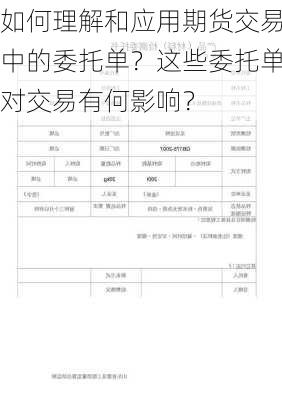 如何理解和应用期货交易中的委托单？这些委托单对交易有何影响？