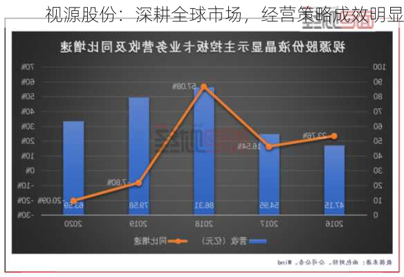 视源股份：深耕全球市场，经营策略成效明显