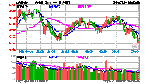 中远海科(002401.SZ)：上半年净利润1.12亿元，同比下降0.41%