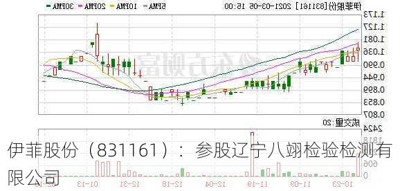 伊菲股份（831161）：参股辽宁八翊检验检测有限公司