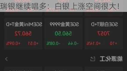 瑞银继续唱多：白银上涨空间很大！