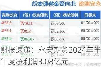 财报速递：永安期货2024年半年度净利润3.08亿元