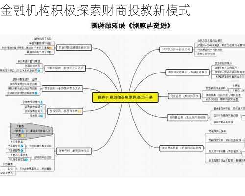 金融机构积极探索财商投教新模式