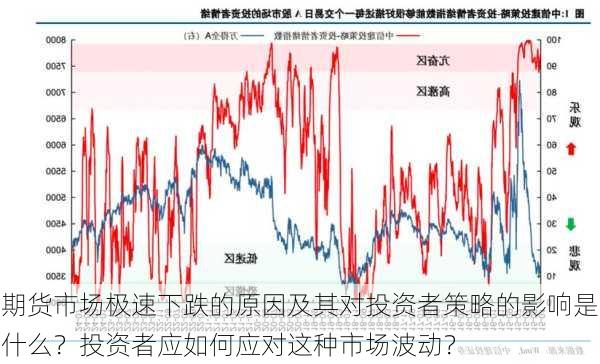 期货市场极速下跌的原因及其对投资者策略的影响是什么？投资者应如何应对这种市场波动？