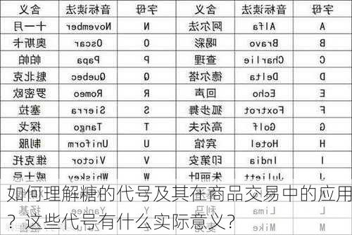 如何理解糖的代号及其在商品交易中的应用？这些代号有什么实际意义？