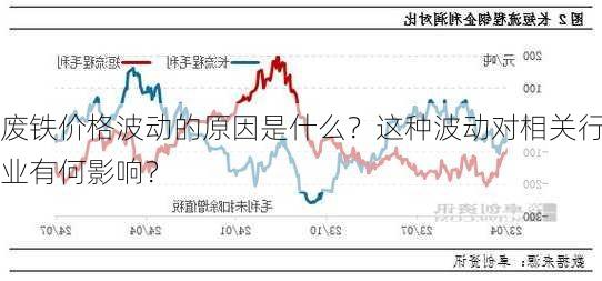 废铁价格波动的原因是什么？这种波动对相关行业有何影响？