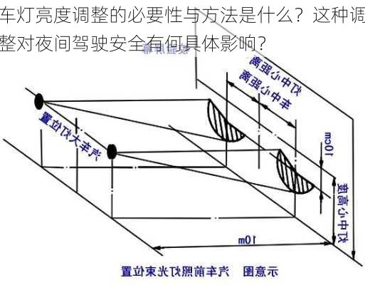 车灯亮度调整的必要性与方法是什么？这种调整对夜间驾驶安全有何具体影响？