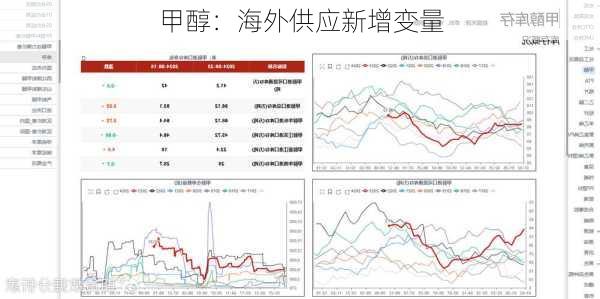 甲醇：海外供应新增变量