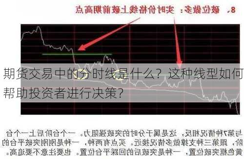 期货交易中的分时线是什么？这种线型如何帮助投资者进行决策？