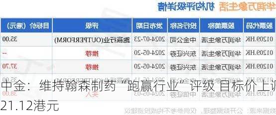 中金：维持翰森制药“跑赢行业”评级 目标价上调至21.12港元