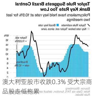 澳大利亚股市收跌0.3% 受大宗商品股走低拖累