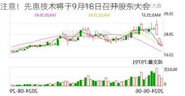 注意！先惠技术将于9月18日召开股东大会