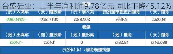 合盛硅业：上半年净利润9.78亿元 同比下降45.12%